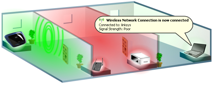 Đặt bộ phát Wifi ở vị trí phù hợp